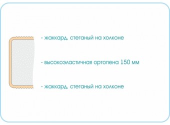 Матрас Sleep Roll